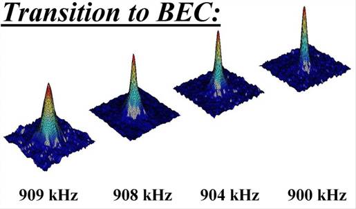 Transition to BEC